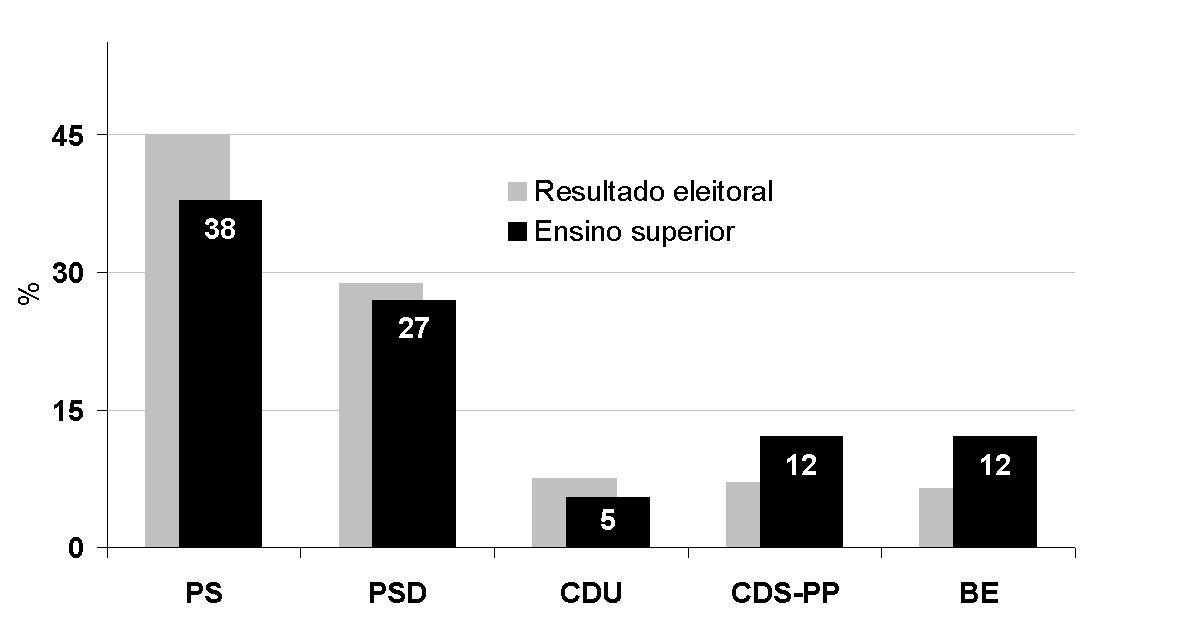 [voto+por+instruÃ§Ã£o.bmp]