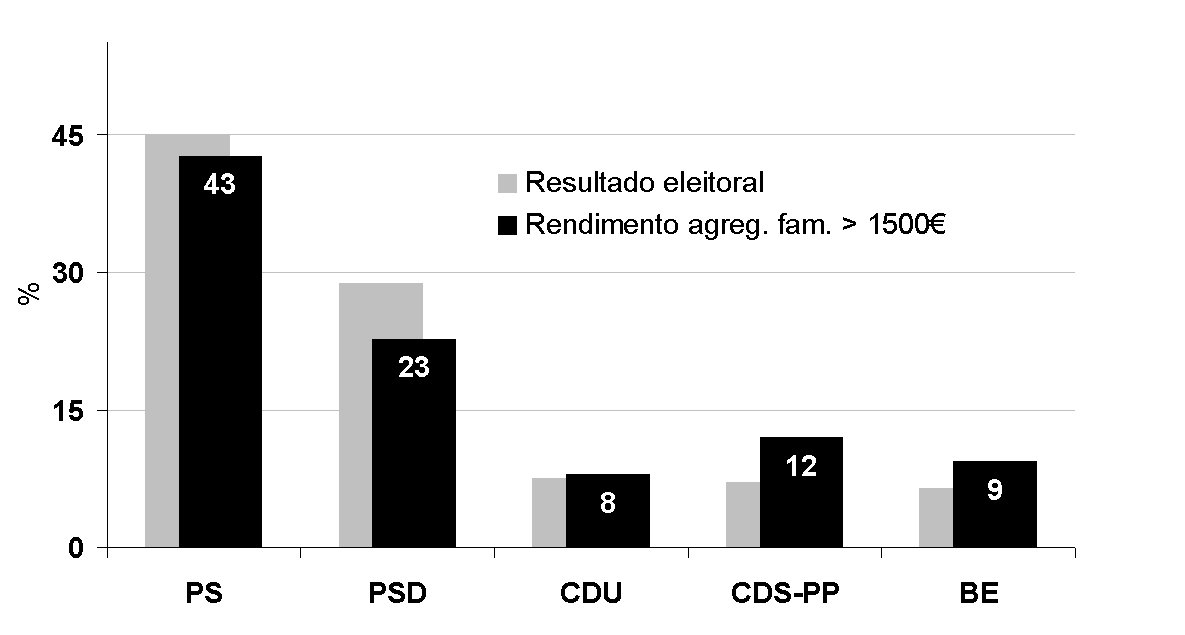 [rendimento+e+voto.bmp]