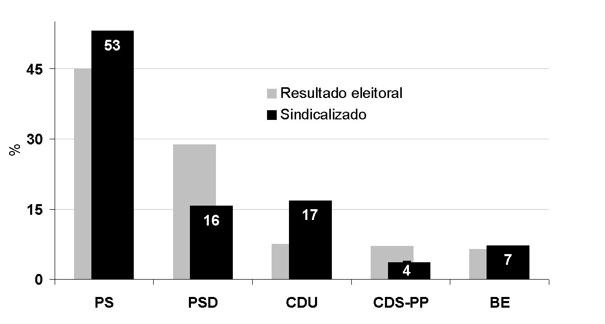 [sindicalizados.bmp]