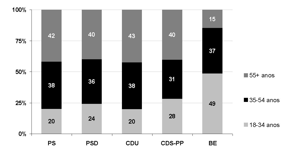 [idade+partido.bmp]