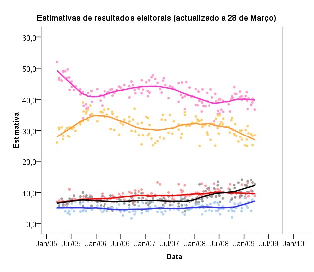 [estimativa+28+marÃ§o.bmp]
