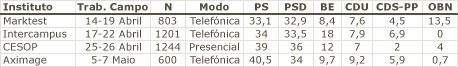 [sondagens+europeias+17+maio+2009.jpg]