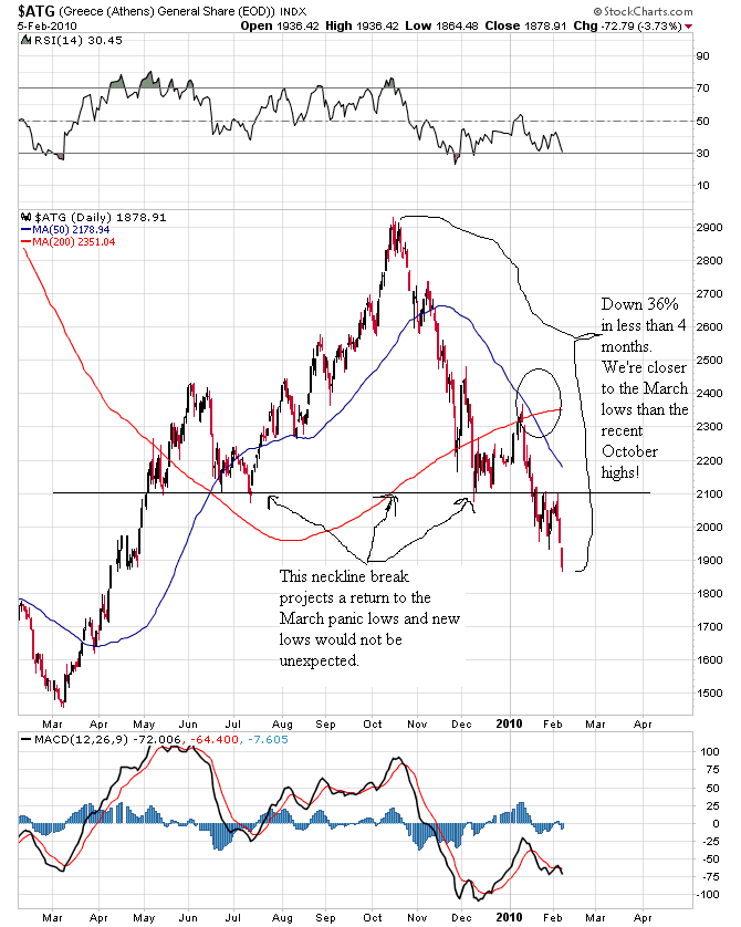 [ATG+1+year+daily+chart+thru+2-6-10.png]