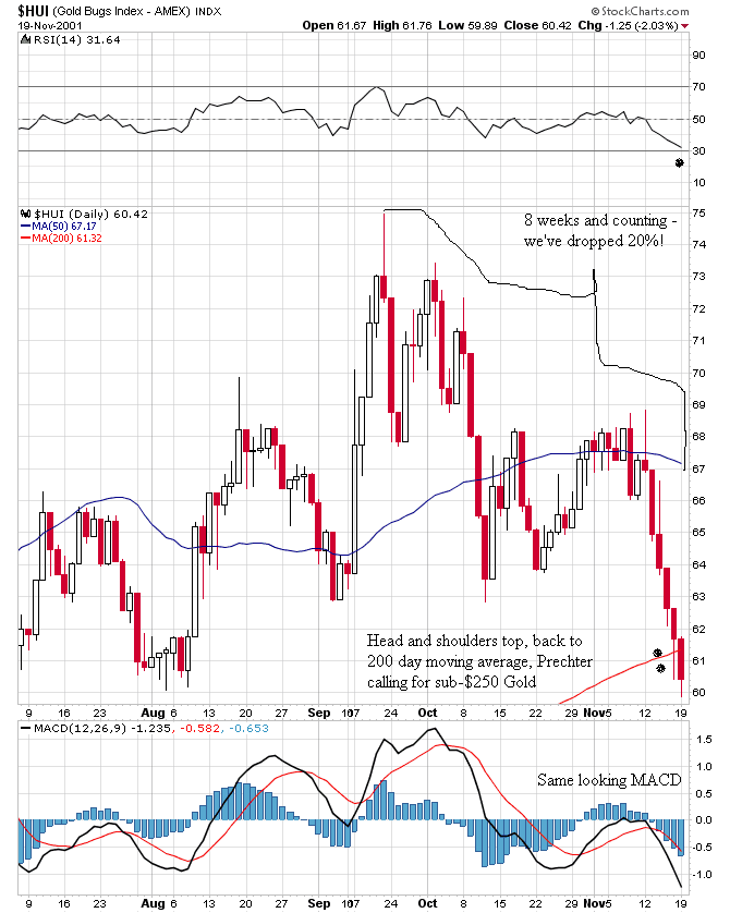 [HUI+2001-2002+fractal+-+start.png]