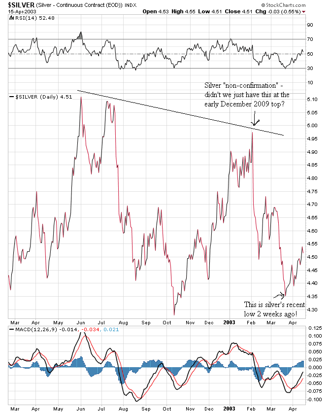 [Silver+2002-2003+chart1.png]