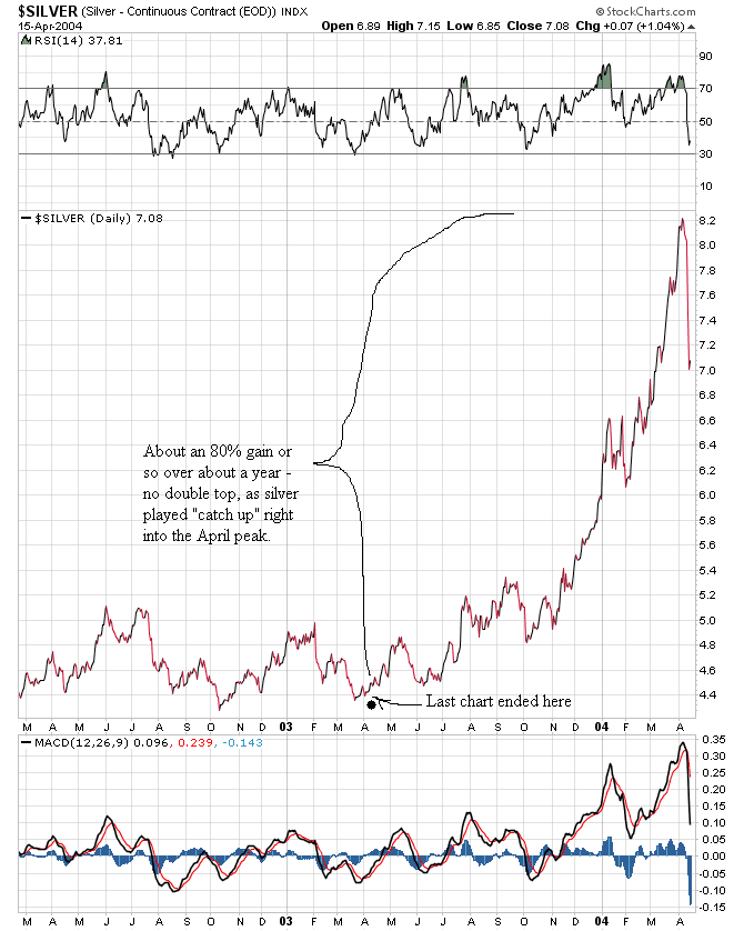 [Silver+2002-2003+chart2+what+came+next.png]