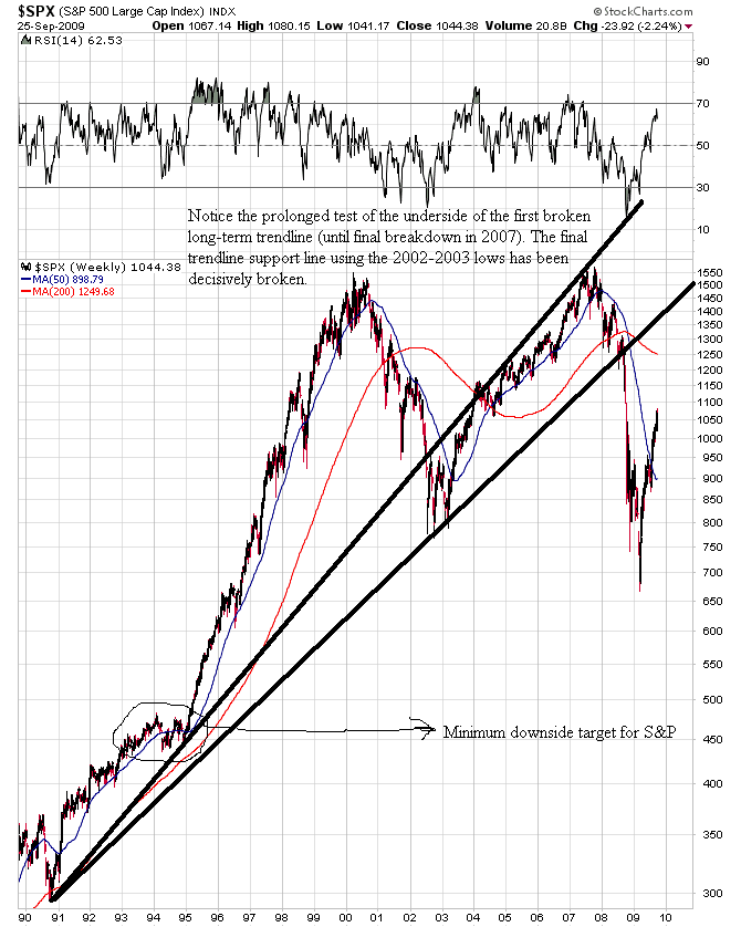 [SPX+20+year+chart+to+9-26-09.png]