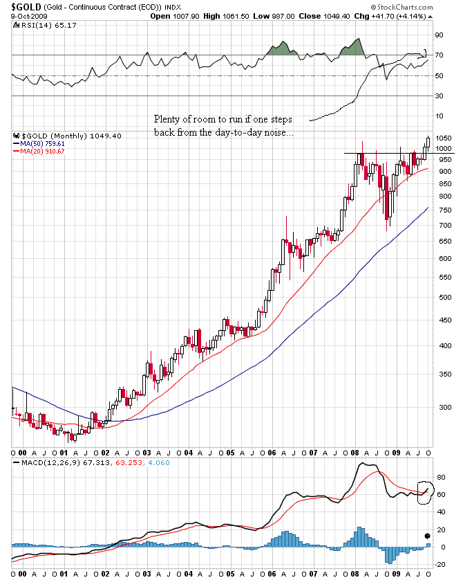 [Gold+10+year+monthly+chart+to+10-09-09.png]