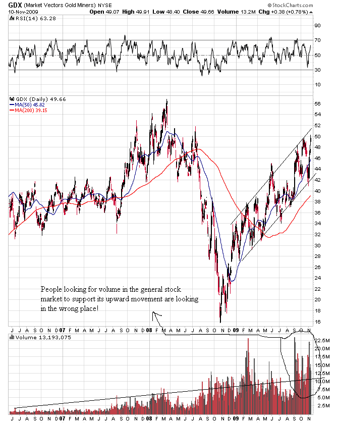 [GDX+42+month+chart+thru+11-10-09.png]