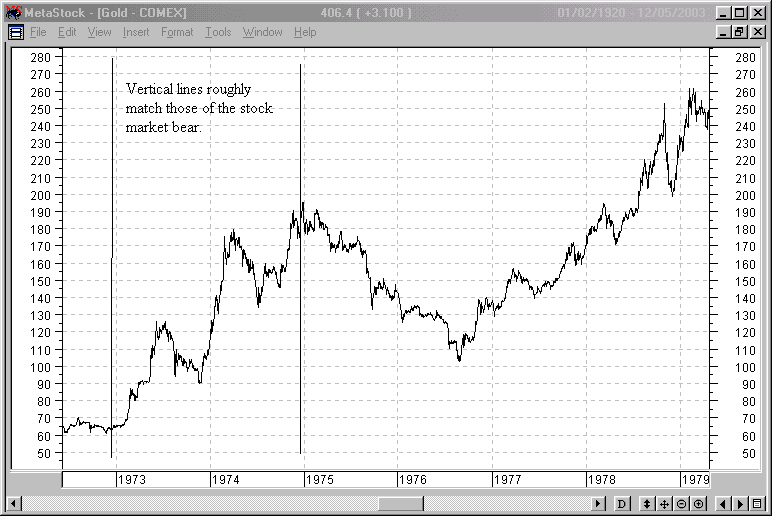 1975 stock market chart history
