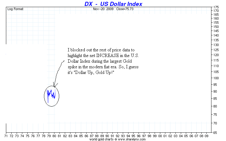 [US+Dollar+Index+1971-2009+-chartsrus-com.png]
