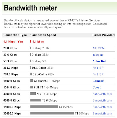 Why Is My Browser Download Speed So Slow
