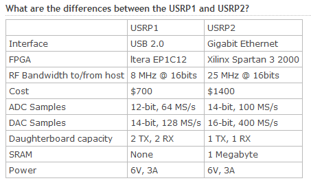 Usrp1+vs+usrp2