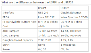 Usrp1+vs+usrp2