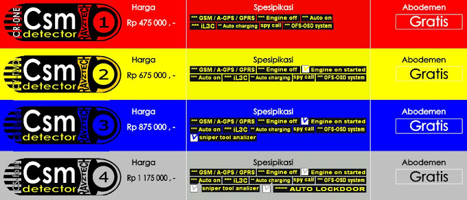 Price and spesification