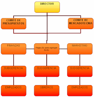 Organización por Comités