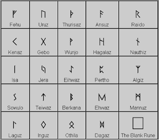 the path of a free spirit runes rune stone meanings and interpretation chart