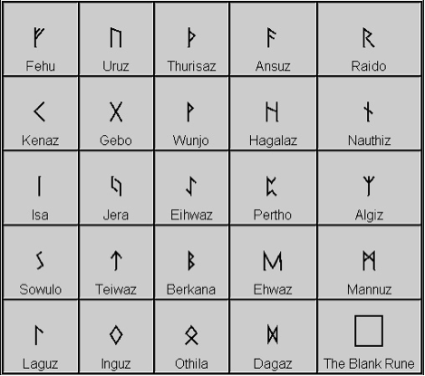 the path of a free spirit runes the path of a free spirit runes