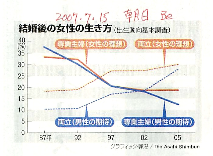 Seminar III Some statistics about gender equality in Japan