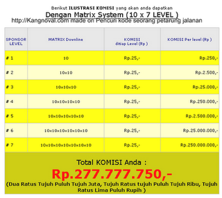 Bisnis Afiliasi gratis dan gampang