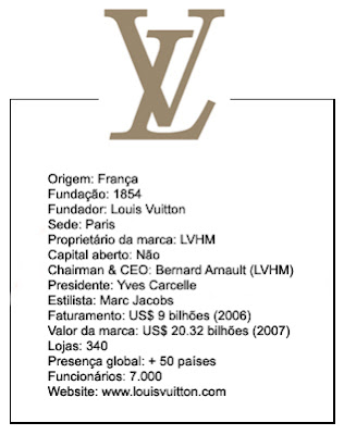 A mais nova e luxuosa loja da Louis Vuitton em Paris