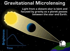 [gravitational_microlensing.jpg]