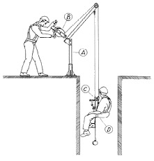 NR 18 - Trabalho em Altura - Treinamento teórico e prático.