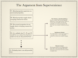 Determinism Argument From Morality | RM. Determinism Argument From Morality | RM.
