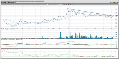 Otis Gold Corp Daily Chart Otis Gold Corp Daily Chart