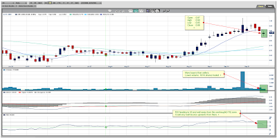 Orko Silver Chart September 25, 2009