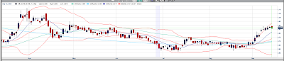 Orko Silver Chart with Bollinger Bands September 15, 2009