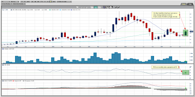Orko Silver Monthly Chart September 17, 2009