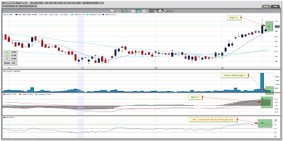 Orko Silver Chart September 22, 2009