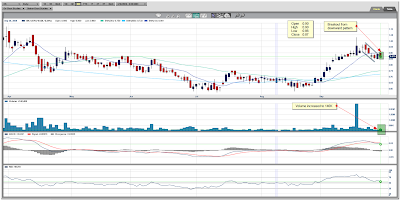 Orko Silver Chart September 30, 2009