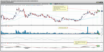 Orko Silver Chart October 16, 2009