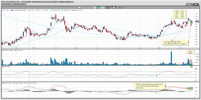 Orko Silver Chart October 17, 2009