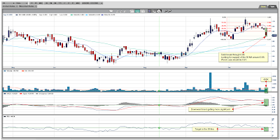 Orko Silver Chart October 28, 2009