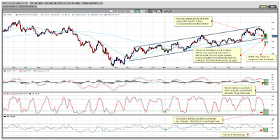 Gold Bugs Index (HUI)