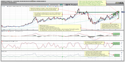Silver Spot Weekly Chart November 27, 2009