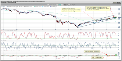 Dow Jones Daily Chart December 04, 2009