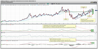 Silver Spot Weekly Chart December 15, 2009
