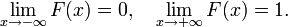 Cumulative Distribution Limits