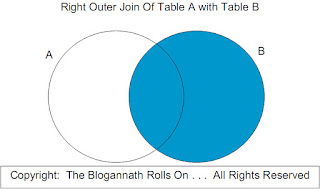 Right Outer Join