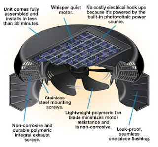 Solar-powered attic vent fan