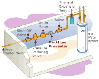 hot water heater plumbing diagram