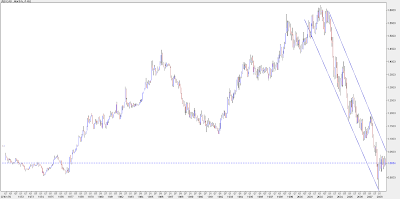 USD/CAD