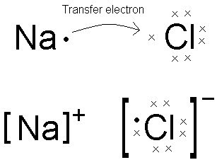 Chemical Bond Example