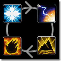85 shaman elemental raid rotation
