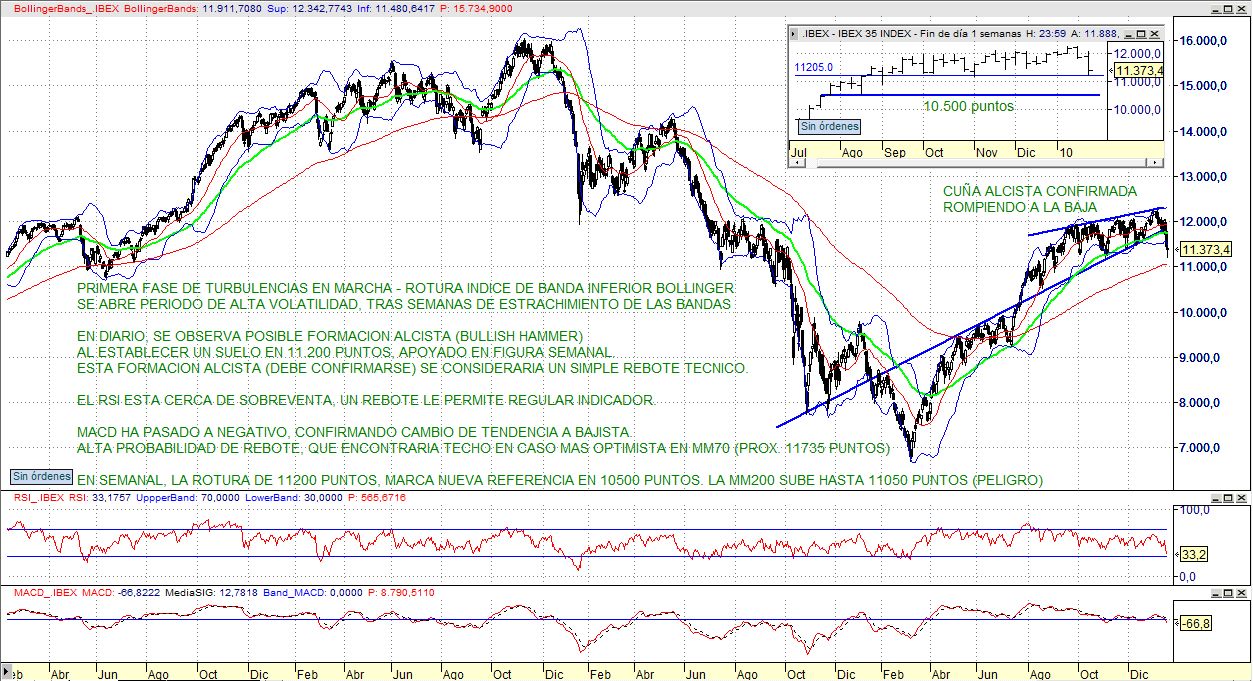 [IBEX35_220110.jpg]
