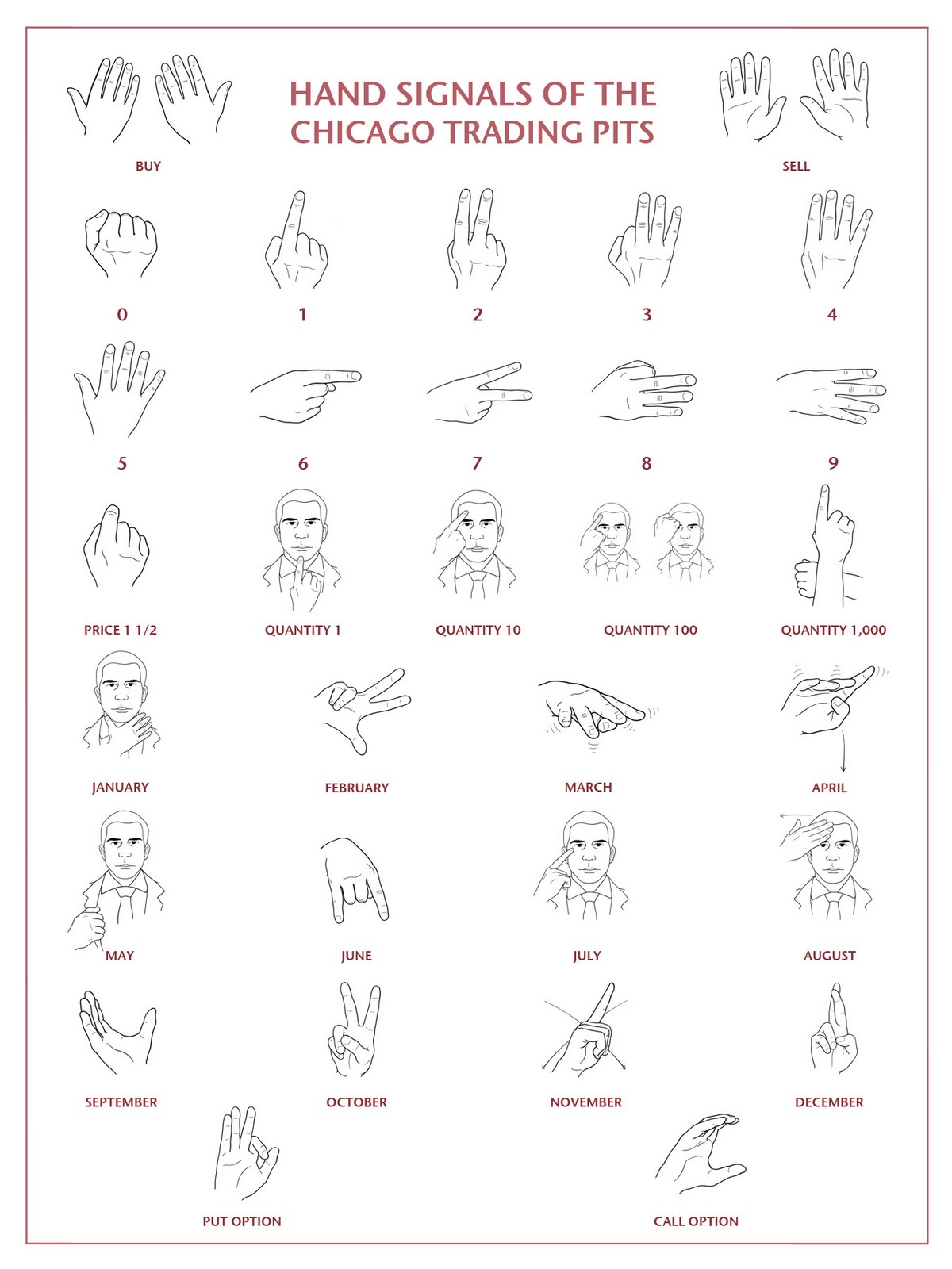 Trading pit hand signals pdf